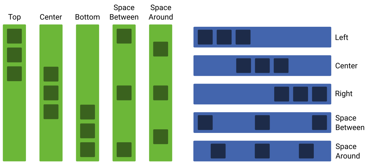 <Horizontal and vertical alignment illustration>