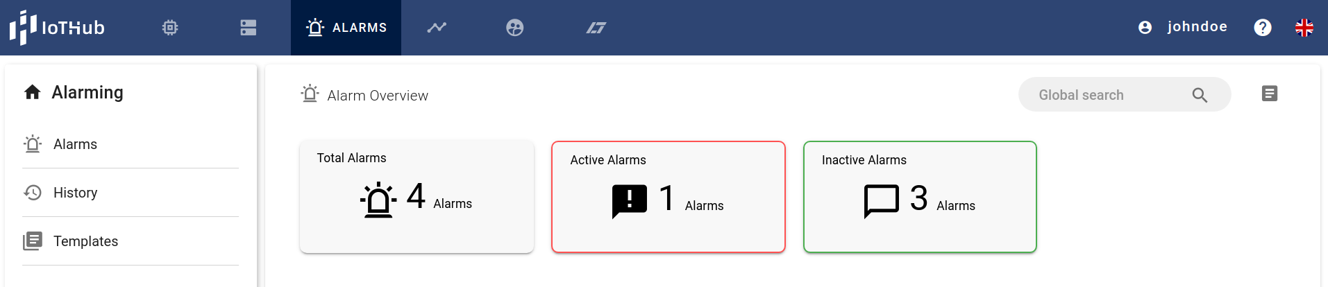 Overview about alarms and there states