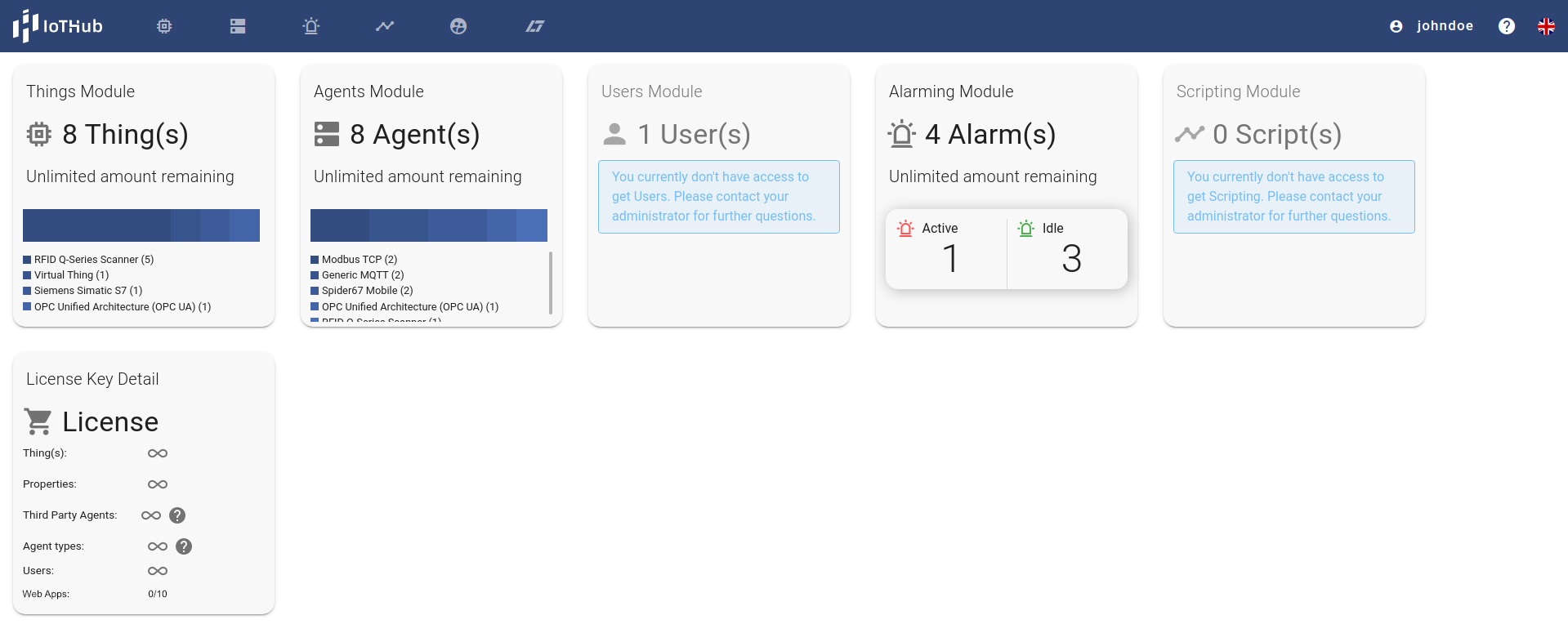 Overview of the IoTHub