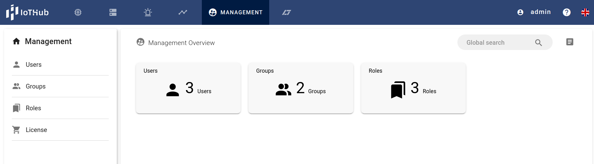 Overview about all users, groups and roles for administrators